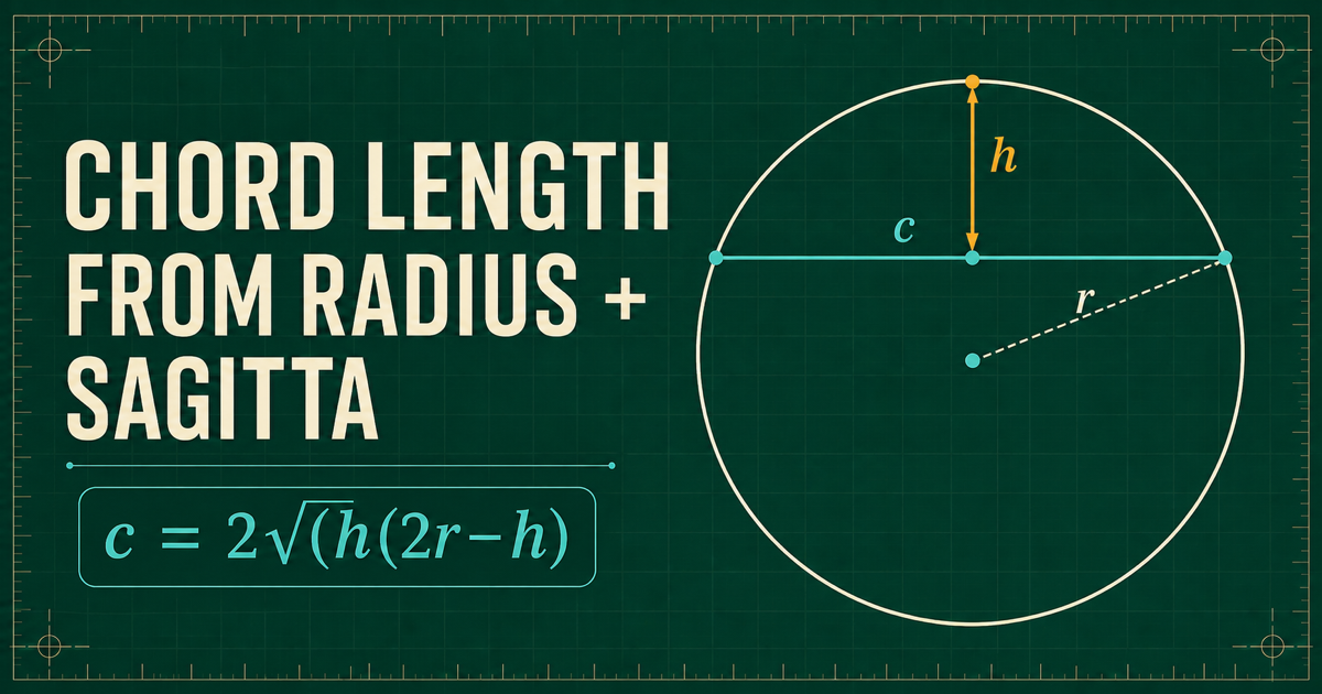 Circular segment diagram labeling radius r, chord c, and sagitta h beside the chord-length formula